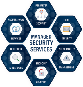 managed-security-services-feature